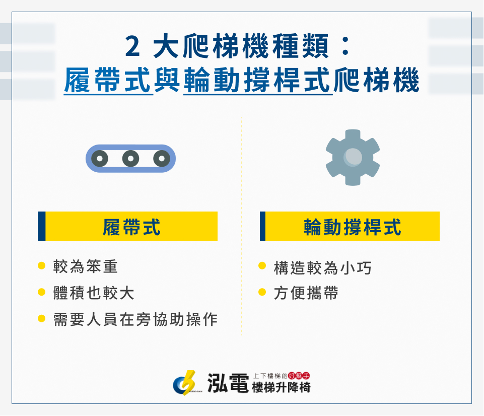 2 大爬梯機種類