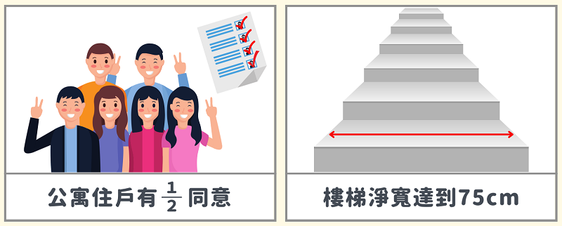 公寓裝設「無障礙設備」