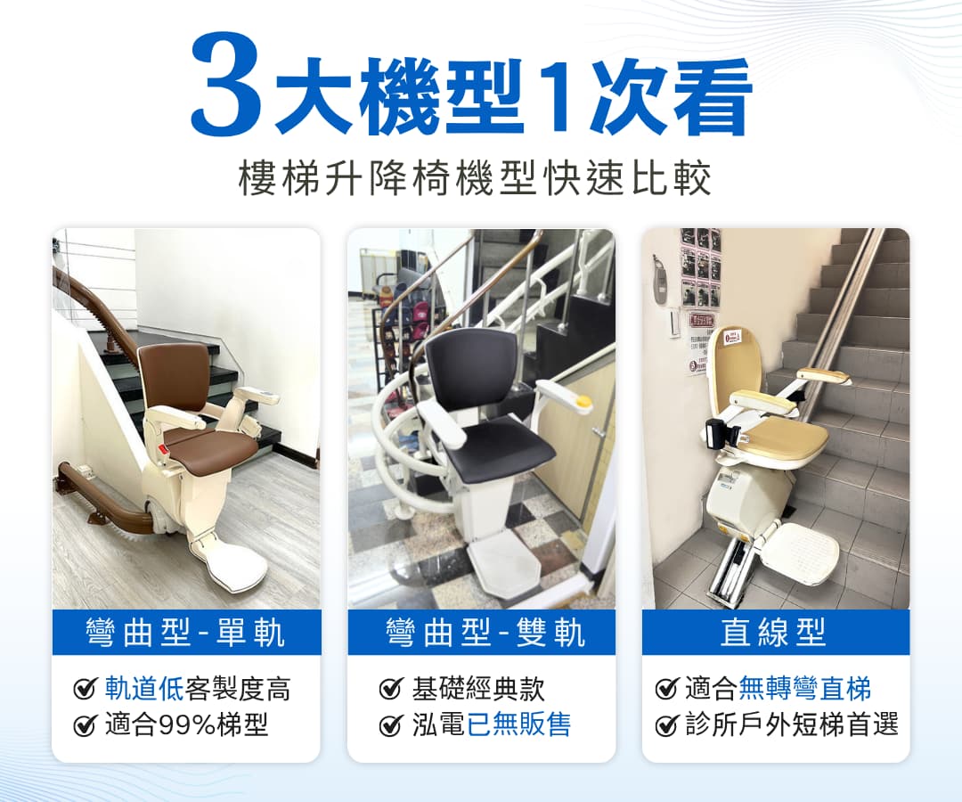 樓梯升降椅機款比較
