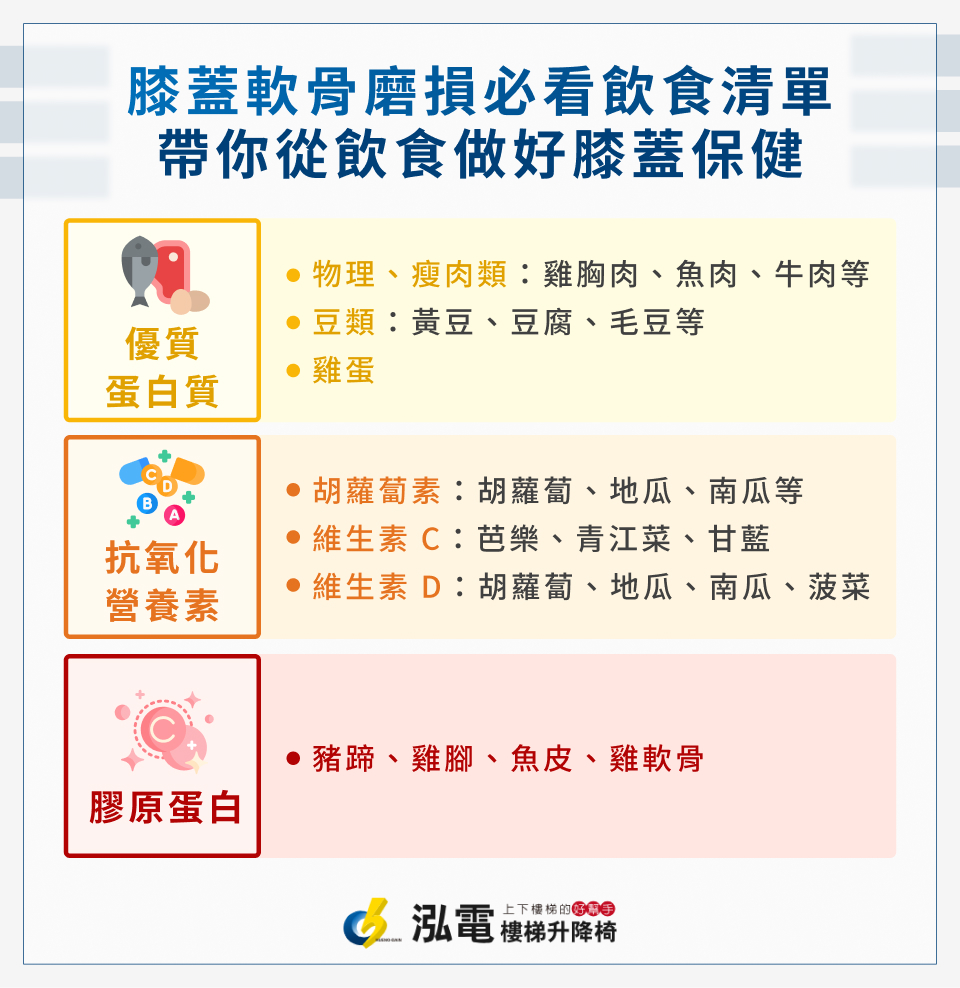 膝蓋軟骨磨損吃什麼