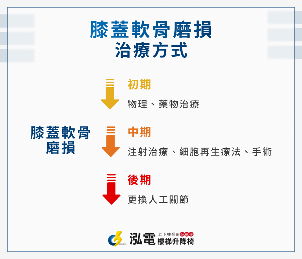膝蓋軟骨磨損治療方式