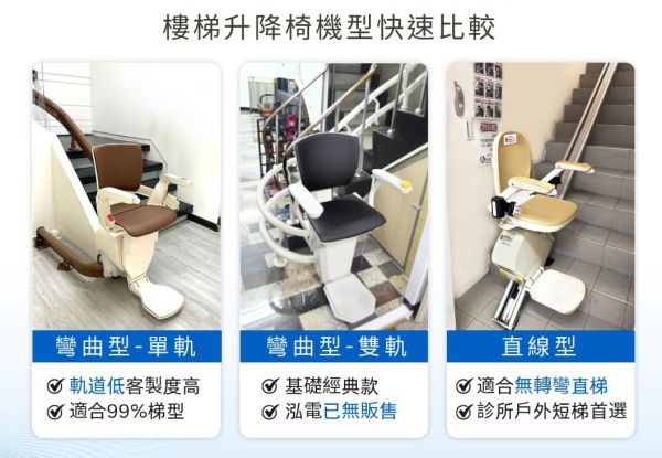 樓梯升降椅怎麼選？彎曲型單軌 vs 雙軌優缺點完整比較